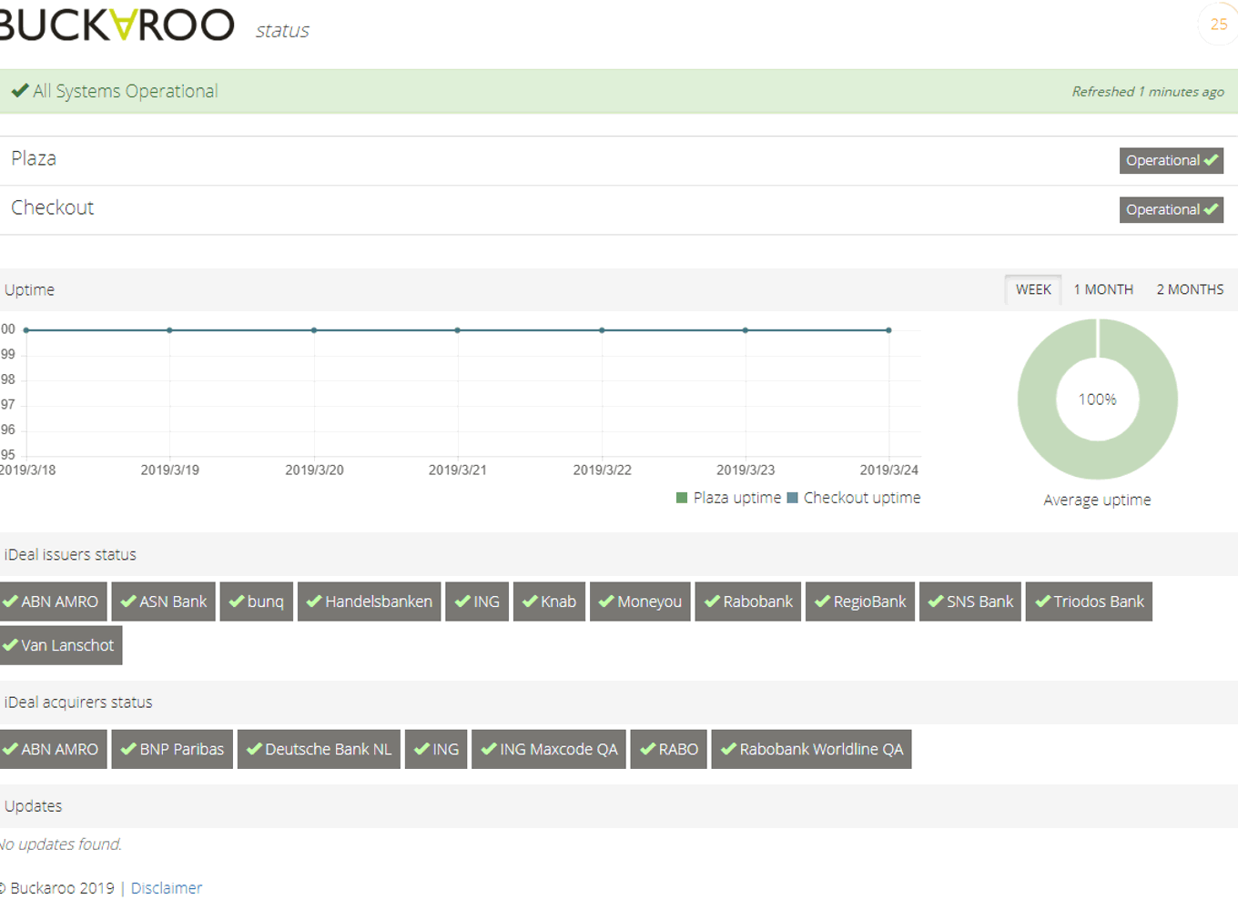 Status.buckaroo.io omgeving