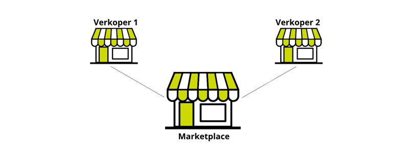 Marketplaces Persbericht Banner